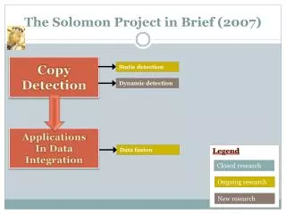 The Solomon Project in Brief (2007)
