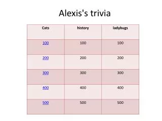 Alexis's trivia