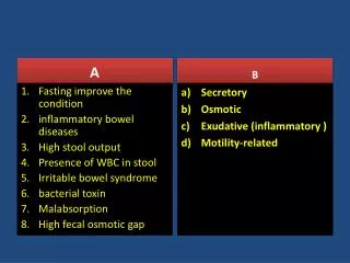 Fasting improve the condition inflammatory bowel diseases High stool output