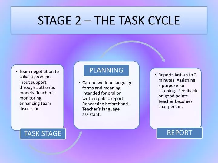 stage 2 the task cycle