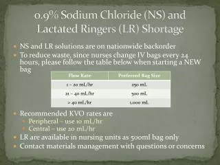 0.9% Sodium Chloride (NS) and Lactated Ringers (LR) Shortage