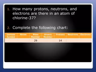 How many protons, neutrons, and electrons are there in an atom of chlorine-37?