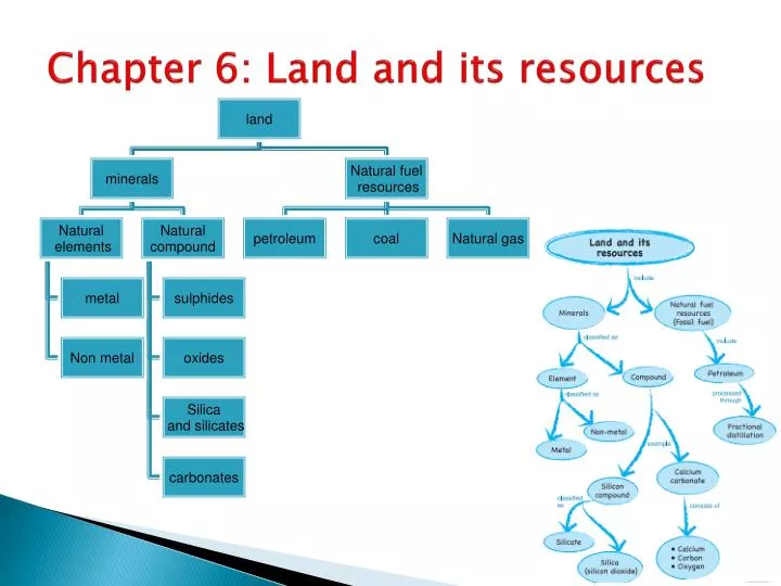 chapter 6 land and its resources