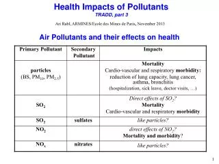 Health Impacts of Pollutants TRADD, part 3