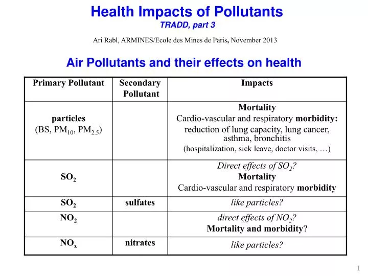 health impacts of pollutants tradd part 3