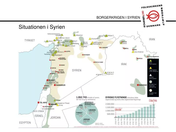 situationen i syrien