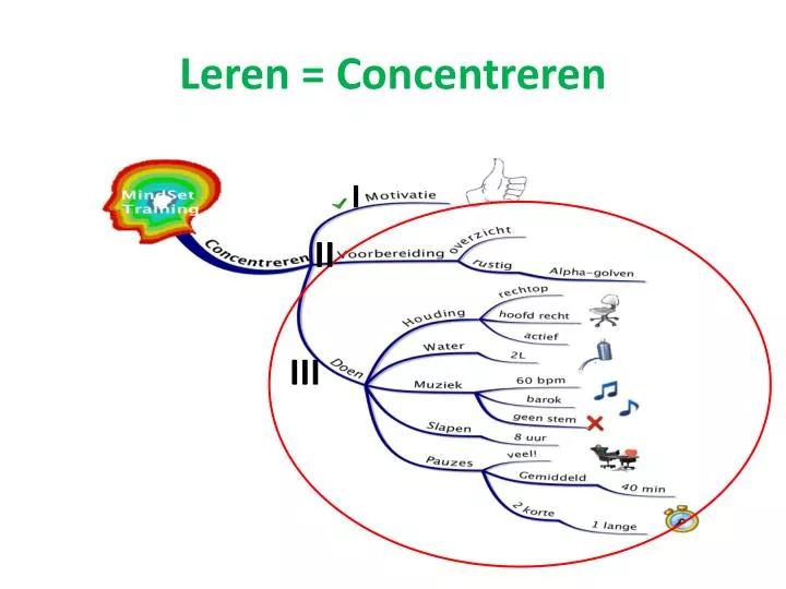 leren concentreren