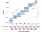 phase and group velocity - slide 1