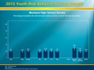 Montana High School Survey