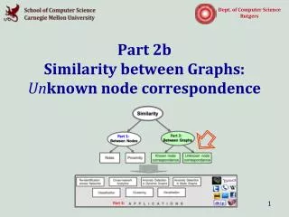 Part 2b Similarity between Graphs: Un known node correspondence
