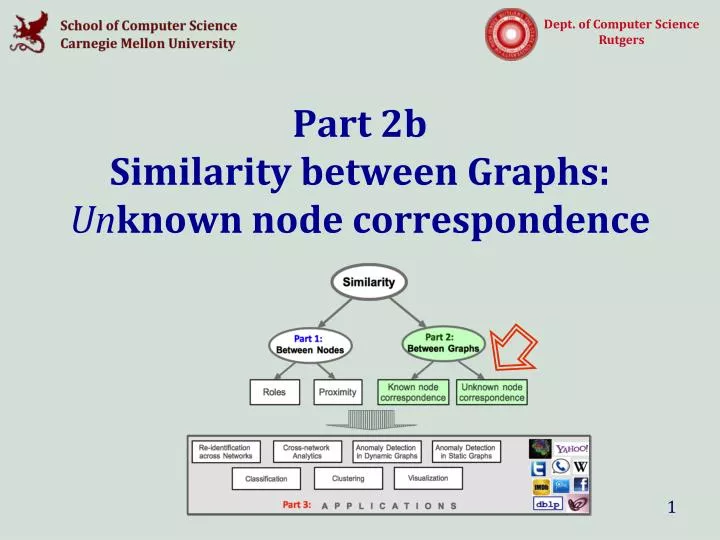part 2b similarity between graphs un known node correspondence