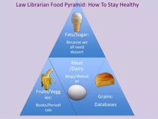 Law Librarian Food Pyramid: How To S tay H ealthy
