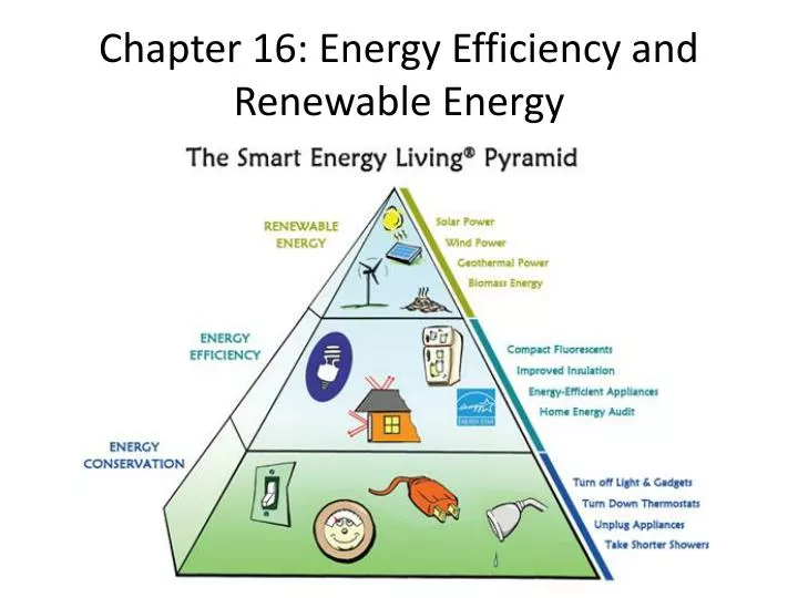 chapter 16 energy efficiency and renewable energy