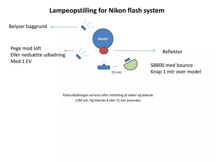 lampeopstilling for nikon flash system