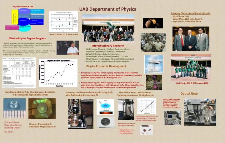 uab department of physics