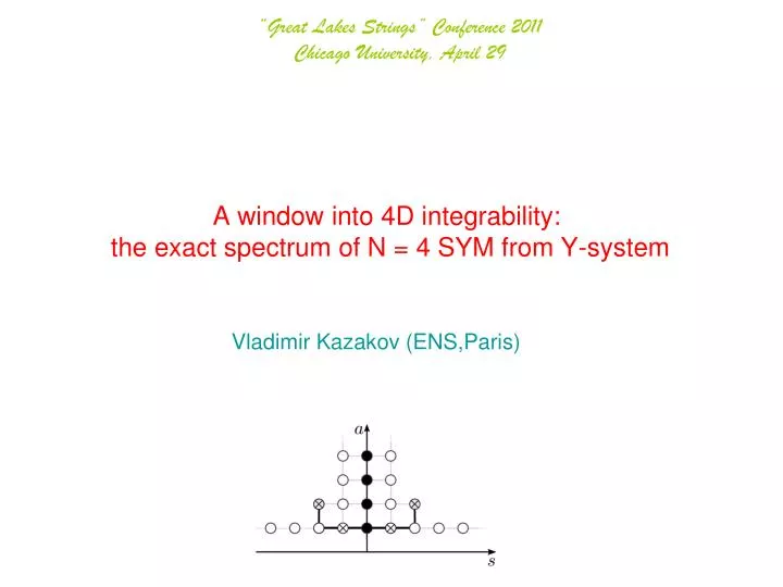 a window into 4d integrability the exact spectrum of n 4 sym from y system