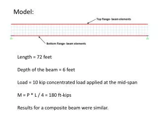 Length = 72 feet Depth of the beam = 6 feet