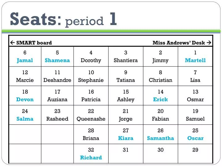 seats period 1