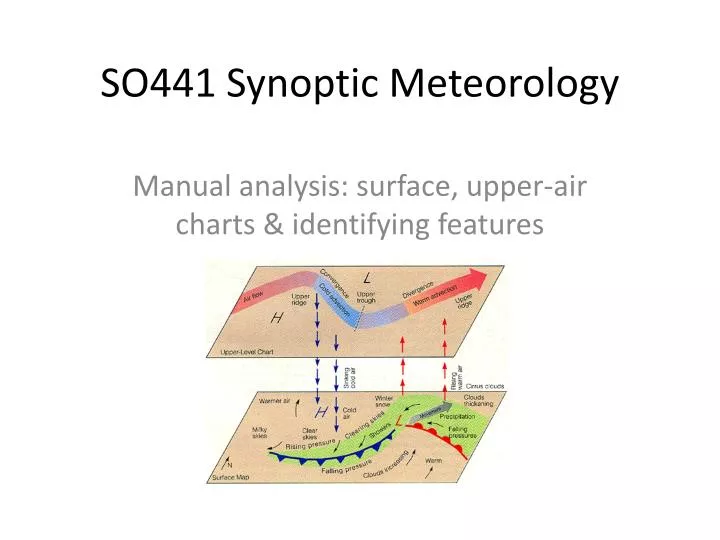 so441 synoptic meteorology