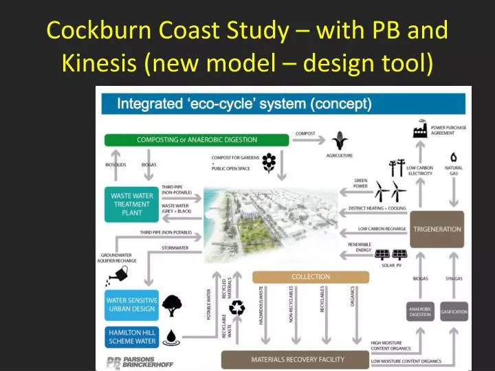 cockburn coast study with pb and kinesis new model design tool