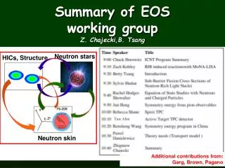 Summary of EOS working group Z. Chajecki,B . Tsang