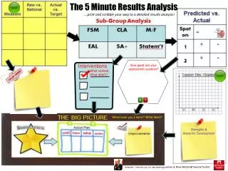 The 5 Minute Results Analysis