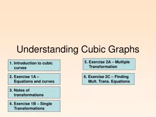 Understanding Cubic Graphs