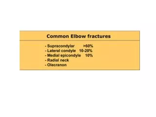 Supracondylar Humerus Fractures