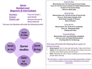 Surat Al- Alaq Memorisation aim: The first 8 ayas of Surat Al- Alaq