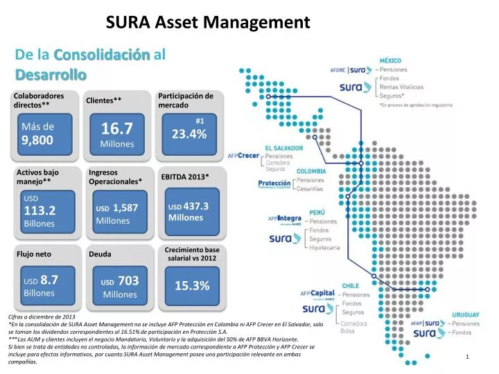 sura asset management