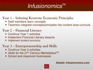 Infusionomics TM