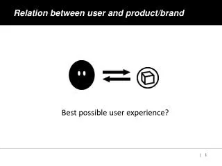 Relation between user and product/brand