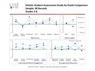 Holistic Student Assessment Grade by Grade Comparison Sample: 90 Records Grades 5-8