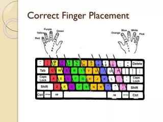Correct Finger Placement