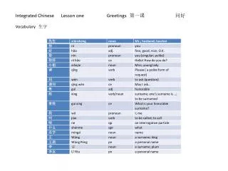 Integrated Chinese 	Lesson one 	Greetings	 ??? ?? Vocabulary ? ?