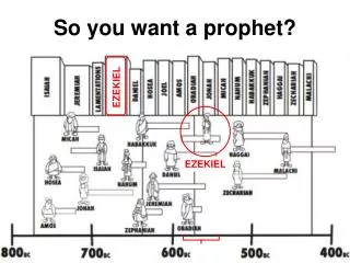 So you want a prophet?