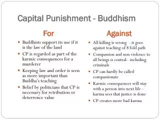 Capital Punishment - Buddhism