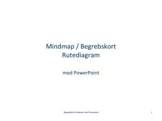 mindmap begrebskort rutediagram