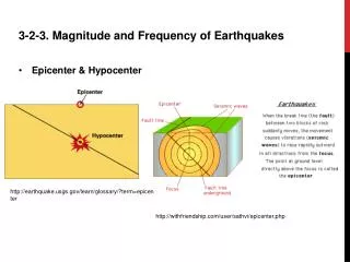 3-2-3. Magnitude and Frequency of Earthquakes Epicenter &amp; Hypocenter