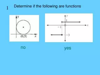 Determine if the following are functions