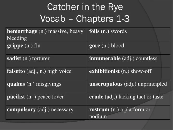 catcher in the rye vocab chapters 1 3