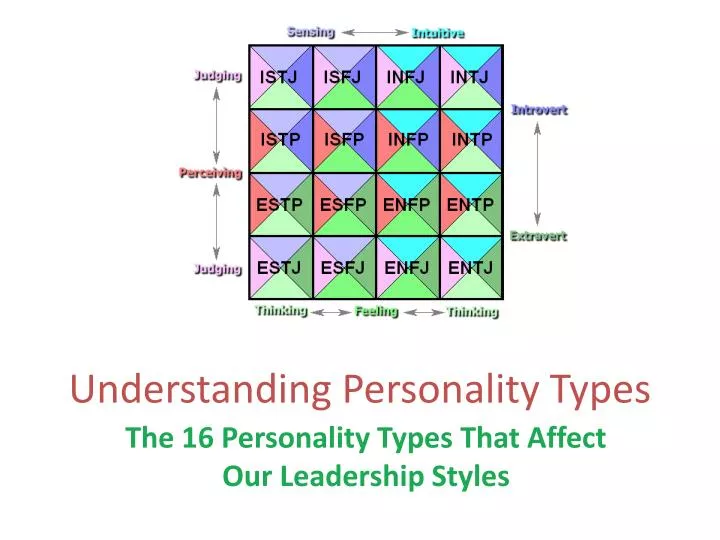 understanding personality types