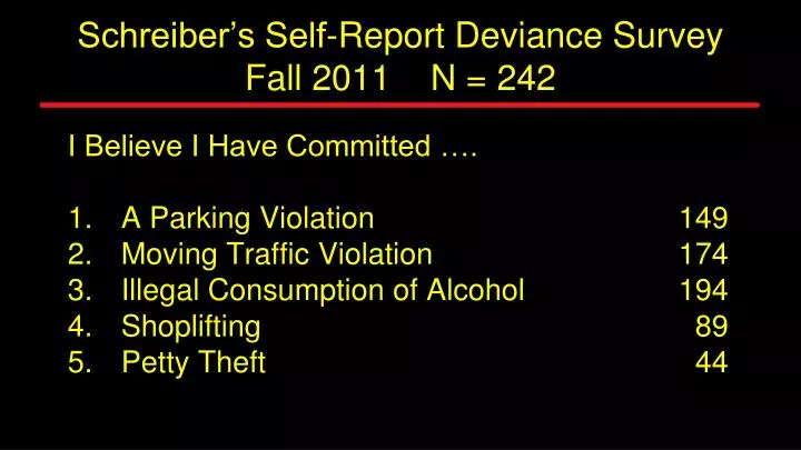 schreiber s self report deviance survey fall 2011 n 242
