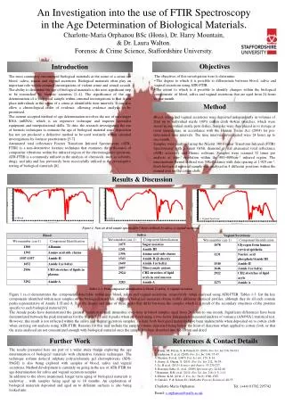 An Investigation into the use of FTIR Spectroscopy