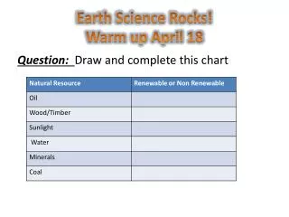 Earth Science Rocks! Warm up April 18