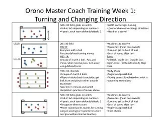 Orono Master Coach Training Week 1: Turning and Changing Direction