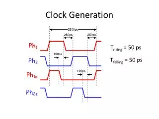 Clock Generation