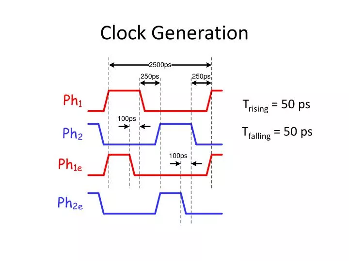 clock generation