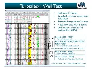 Turpiales-1 Well Test