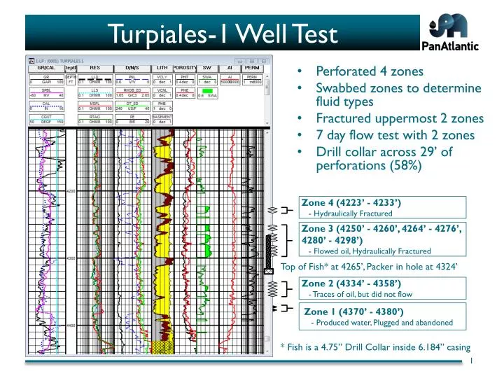 turpiales 1 well test